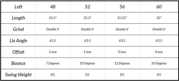 56 Degree Wedge Subscription